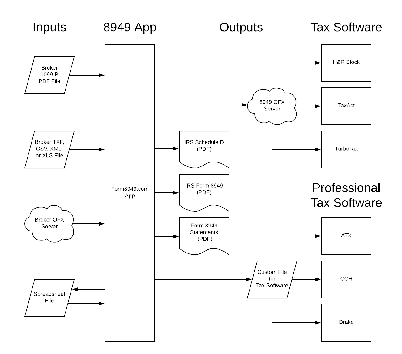 System Diagram